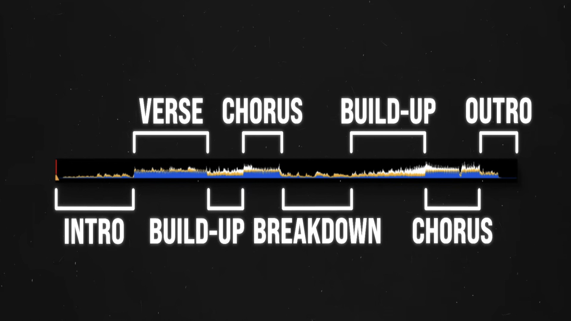 Mixing at Random Points